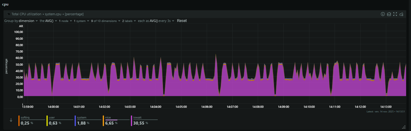 Supervision Graylog et Grafana du LPL
